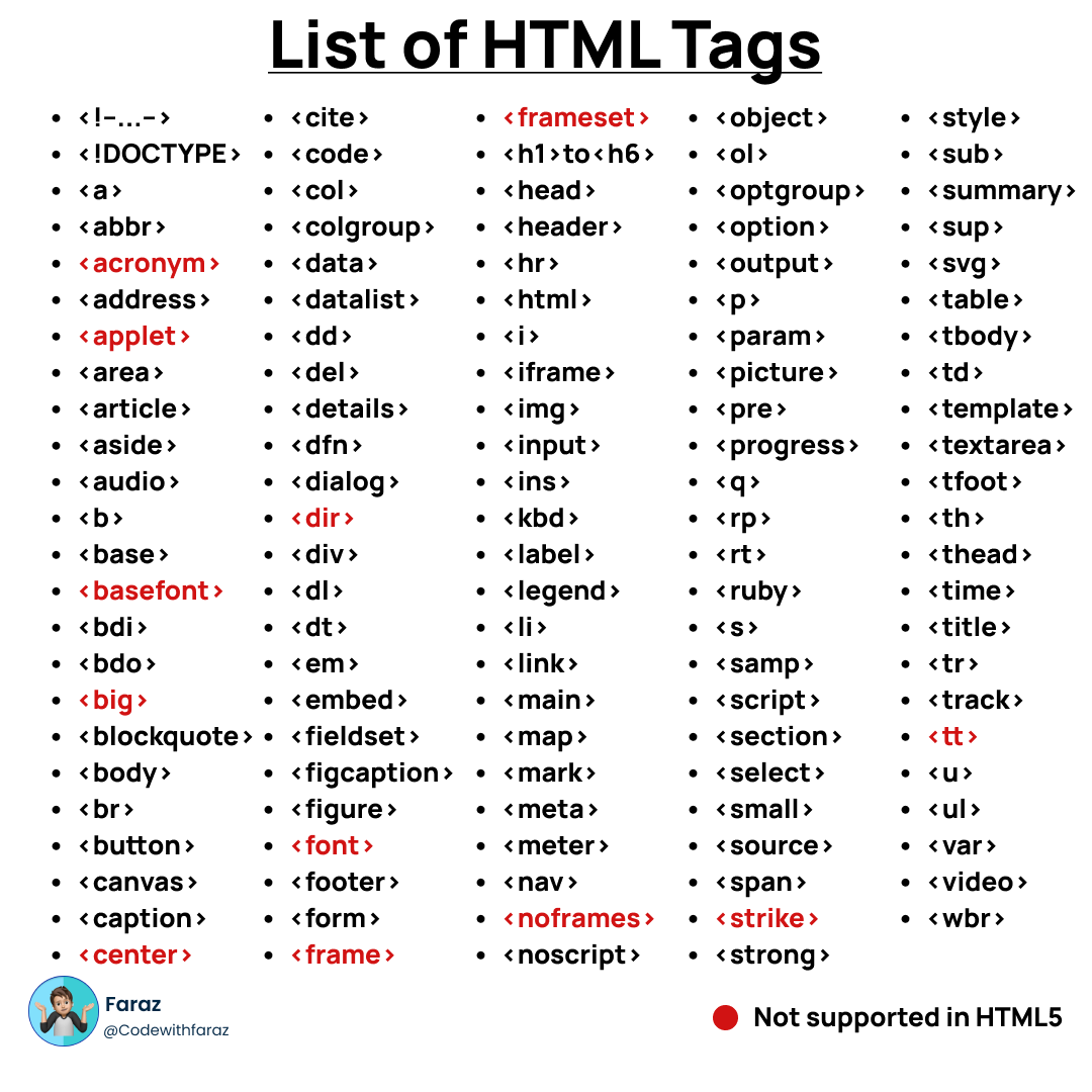 a comprehensive list of html tags for web development.png